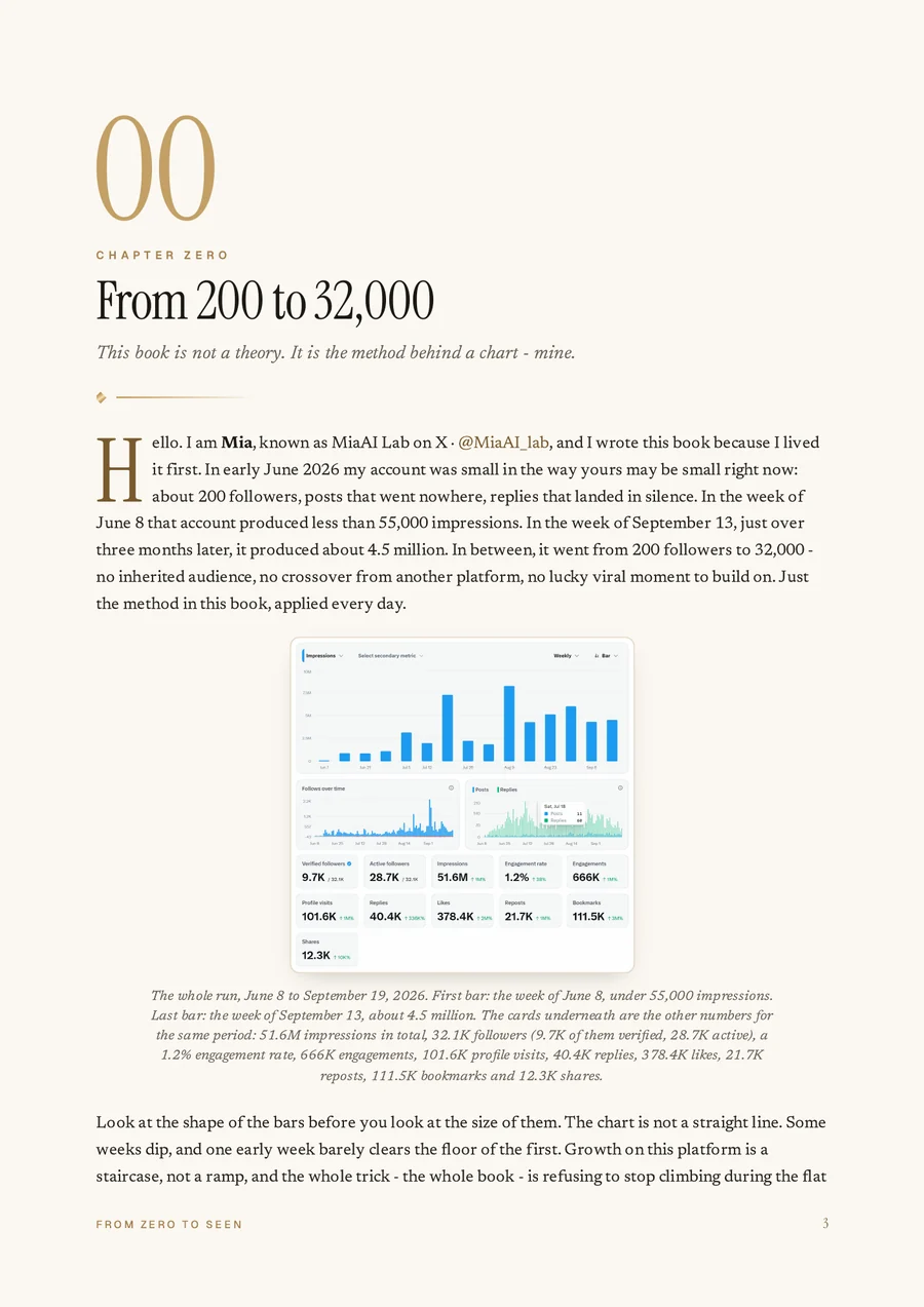 The first page of Chapter Zero, From 200 to 32,000