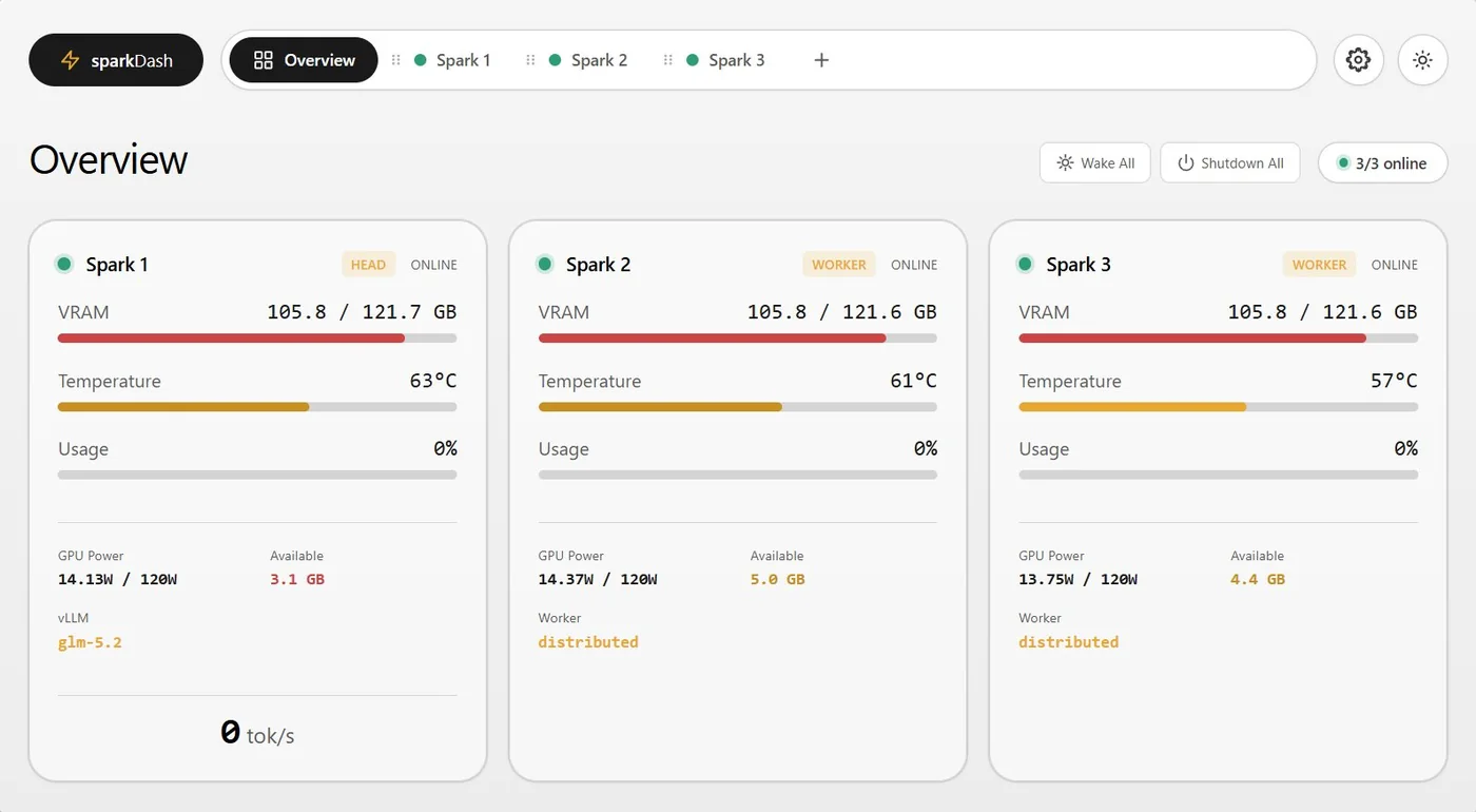 sparkDash dashboard monitoring several DGX Sparks
